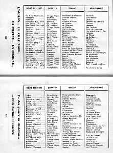 Guide Oran- 063